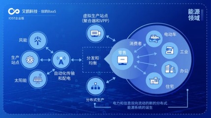 IOST啟動(dòng)“航母計(jì)劃”，企業(yè)版艾鷗科技開啟商業(yè)化服務(wù)新篇章