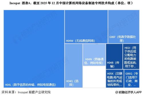 2025年中國(guó)計(jì)算機(jī)網(wǎng)絡(luò)設(shè)備制造行業(yè)技術(shù)發(fā)展分析 專利公開數(shù)量大幅增加驅(qū)動(dòng)技術(shù)開發(fā)新浪潮