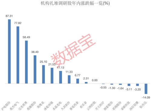 內鏡龍頭獲400多家機構調研，透露行業新動向，17家上市公司熱度高，4家預計全年凈利潤翻倍