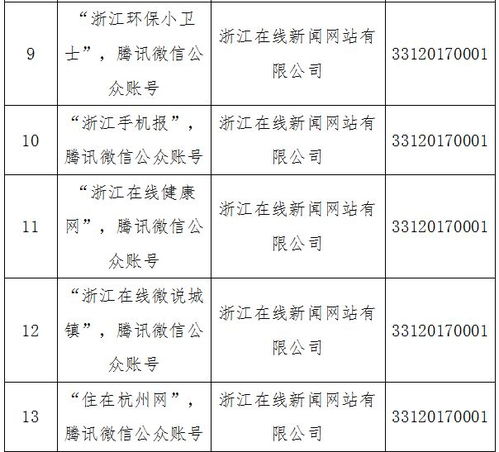 溫州日報報業集團獲省網信辦許可，四大服務項目深耕互聯網新聞領域
