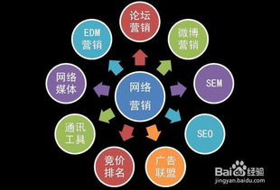 互聯(lián)網(wǎng)營(yíng)銷(xiāo)與銷(xiāo)售的核心方式全解析